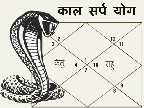 কালসর্প দোষ